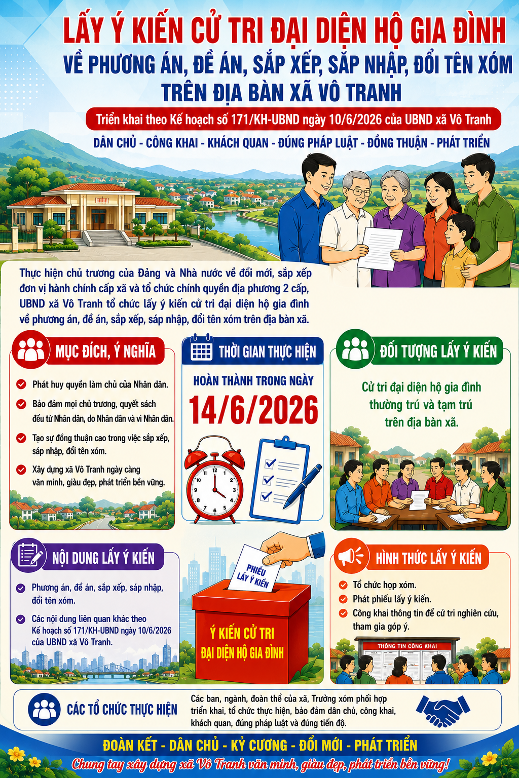 📢 XÃ VÔ TRANH TỔ CHỨC LẤY Ý KIẾN CỬ TRI ĐẠI DIỆN HỘ GIA ĐÌNH VỀ PHƯƠNG ÁN, ĐỀ ÁN SẮP XẾP, SÁP NHẬP VÀ ĐỔI TÊN XÓM TRÊN ĐỊA BÀN XÃ