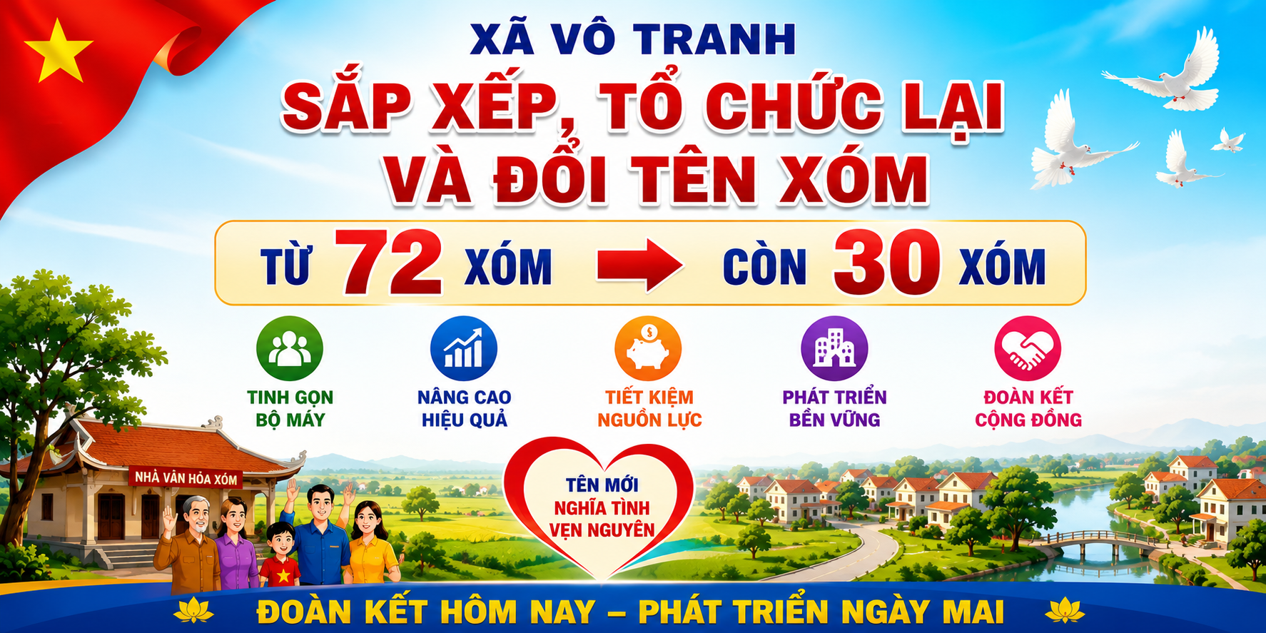 SẮP XẾP, TỔ CHỨC LẠI VÀ ĐỔI TÊN XÓM TRÊN ĐỊA BÀN XÃ VÔ TRANH