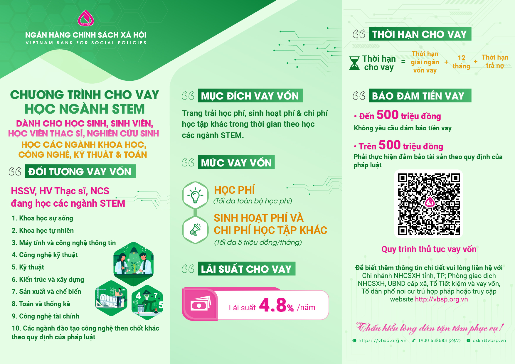 Ngân hàng chính sách xã hội Đồng Hỷ cho vay ưu đãi đối với Học sinh, sinh viên, học viên thạc sĩ, nghiên cứu sinh học các ngành khoa học, công nghệ, kỹ thuật và toán.