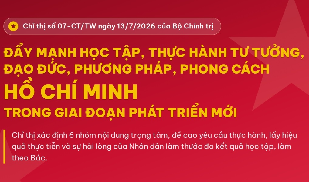 Chỉ thị 07 của Bộ Chính trị đẩy mạnh học tập, thực hành tư tưởng, đạo đức, phương pháp, phong cách Hồ Chí Minh trong giai đoạn phát triển mới