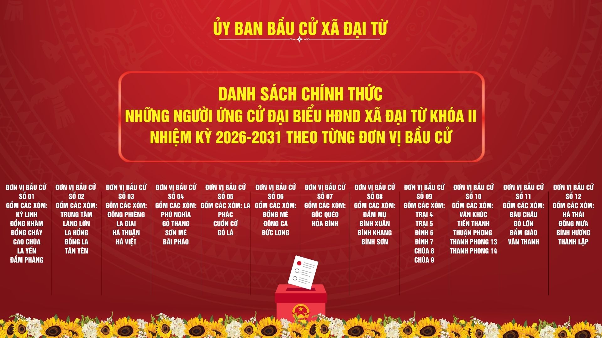Danh sách chính thức những người ứng cử Đại biểu HĐND xã Đại Từ khóa II, nhiệm kỳ 2026-2031 theo từng đơn vị bầu cử 