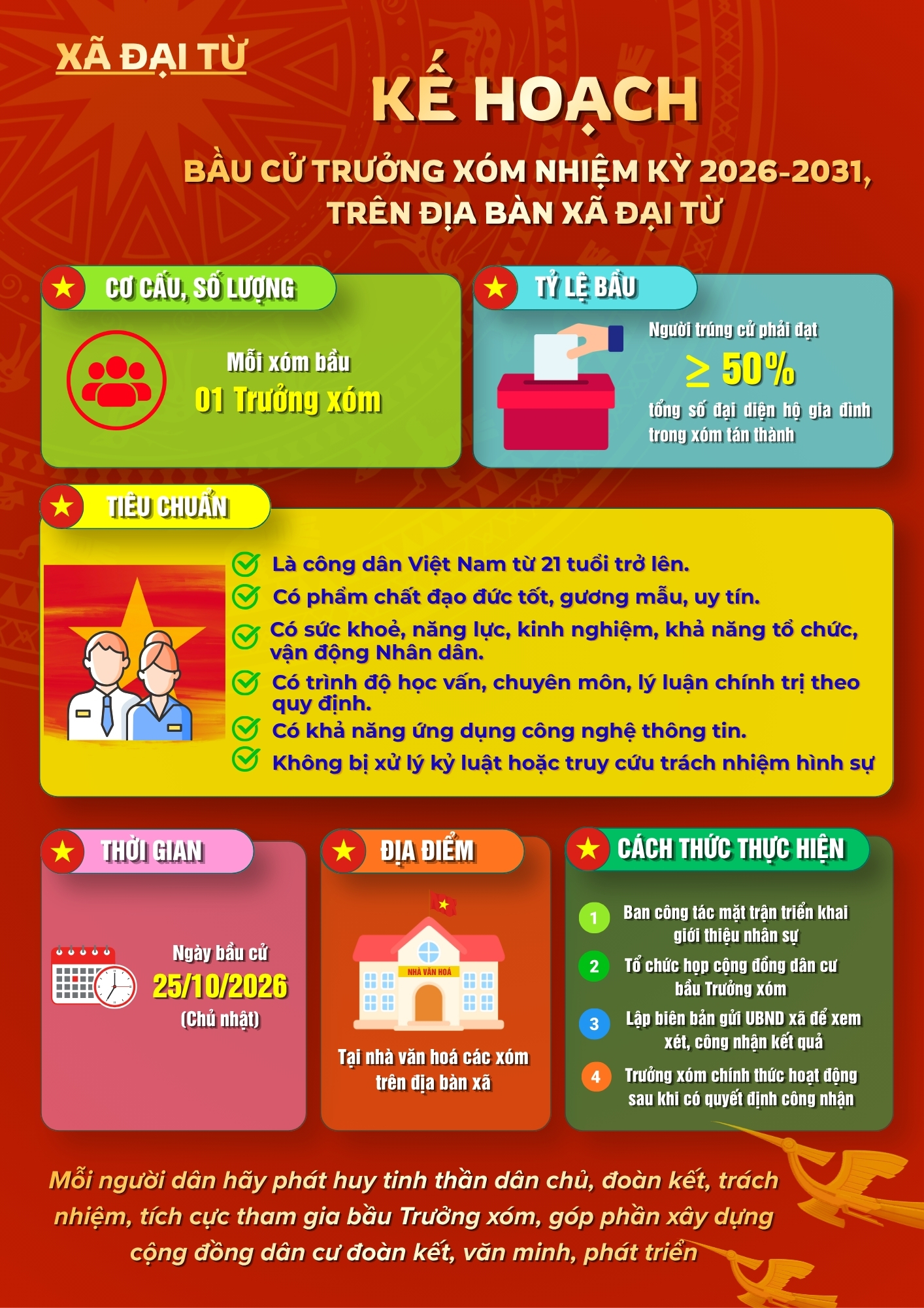 Kế hoạch tổ chức bầu cử Trưởng xóm nhiệm kỳ 2026-2031, trên địa bàn xã Đại Từ
