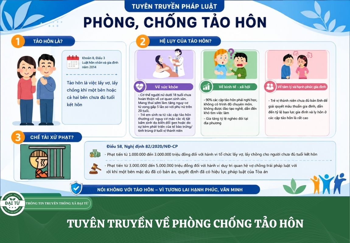 TUYÊN TRUYỀN VỀ PHÒNG CHỐNG TẢO HÔN