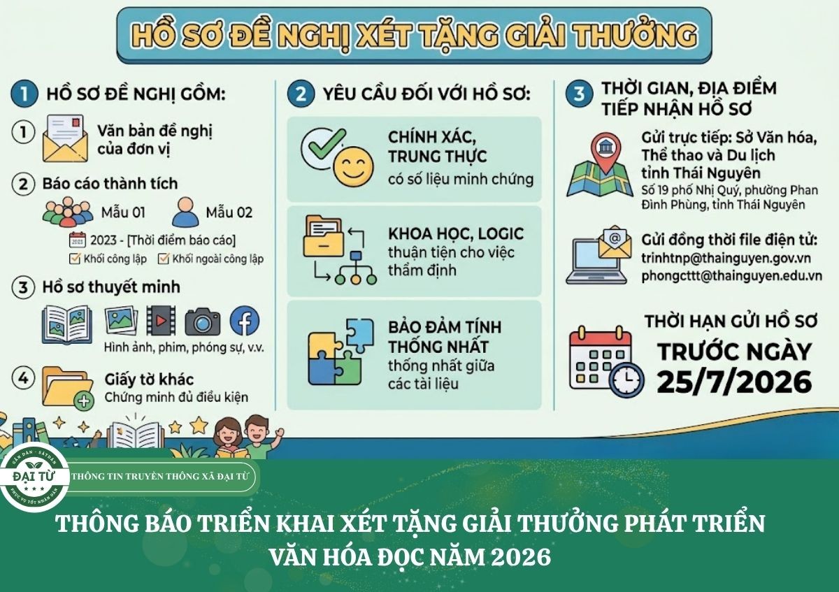 Giải thưởng Phát triển văn hóa đọc năm 2026