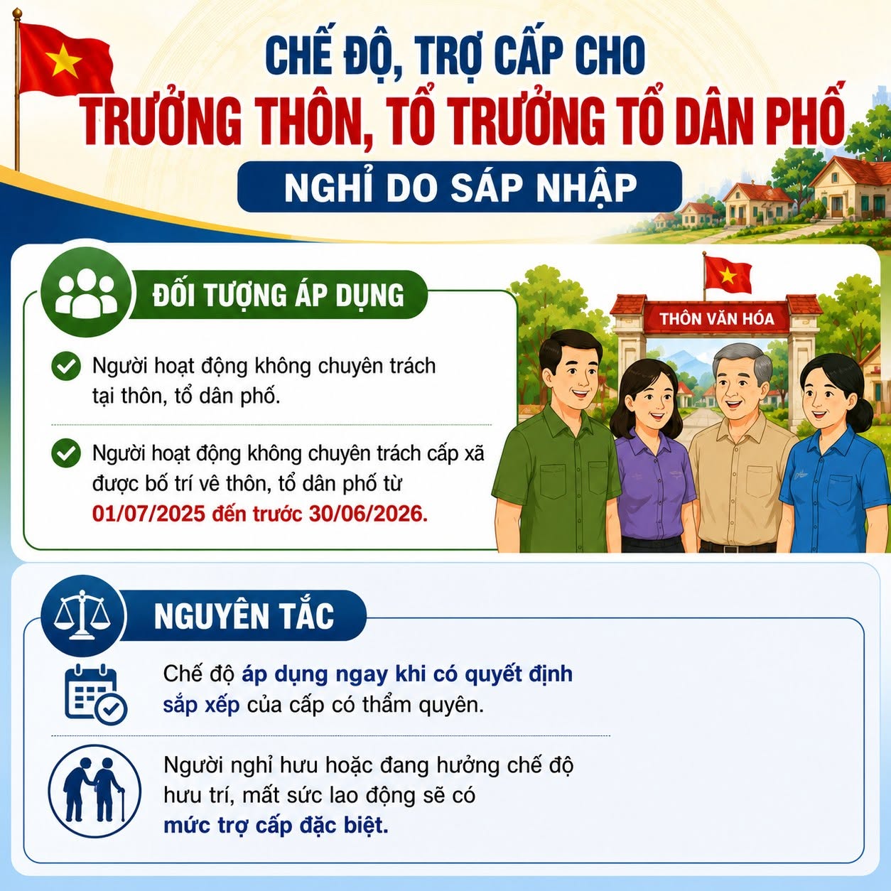 BÀI TUYÊN TRUYỀN VỀ BỐ TRÍ, SỬ DỤNG VÀ THỰC HIỆN CHẾ ĐỘ, CHÍNH SÁCH ĐỐI VỚI NGƯỜI HOẠT ĐỘNG KHÔNG CHUYÊN TRÁCH Ở CƠ SỞ SAU SẮP XẾP THÔN, XÓM