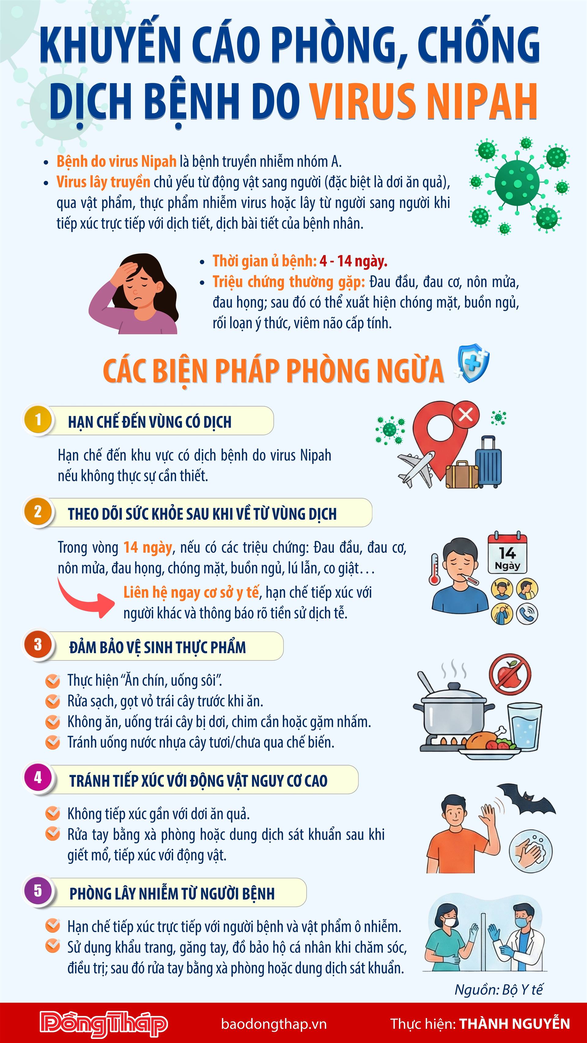  PHÒNG CHỐNG DỊCH BỆNH NIPAH