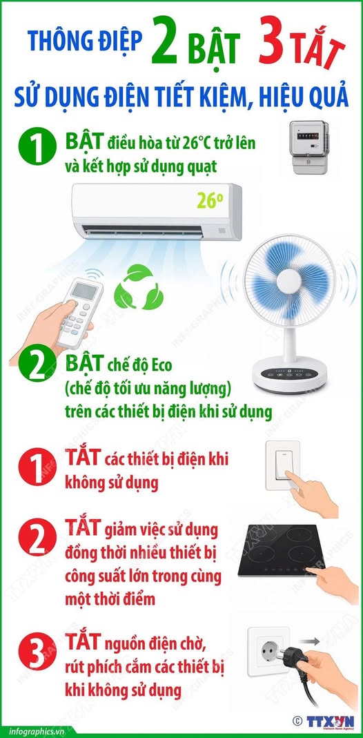 Thông điệp “2 Bật - 3 Tắt” sử dụng điện tiết kiệm, hiệu quả