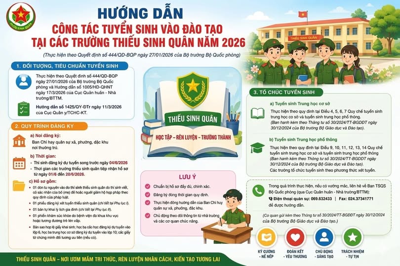 📢🎖️📖 XÃ PHÚ THỊNH: HƯỚNG DẪN CÔNG TÁC TUYỂN SINH VÀO ĐÀO TẠO TẠI CÁC TRƯỜNG THIẾU SINH QUÂN NĂM 2026