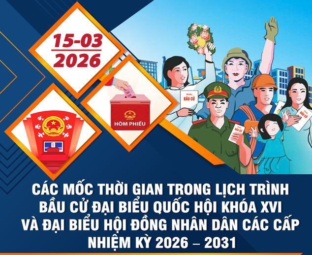 Các mốc thời gian BẦU CỬ ĐBQH khóa XVI, đại biểu HĐND các cấp nhiệm kỳ 2026-2031