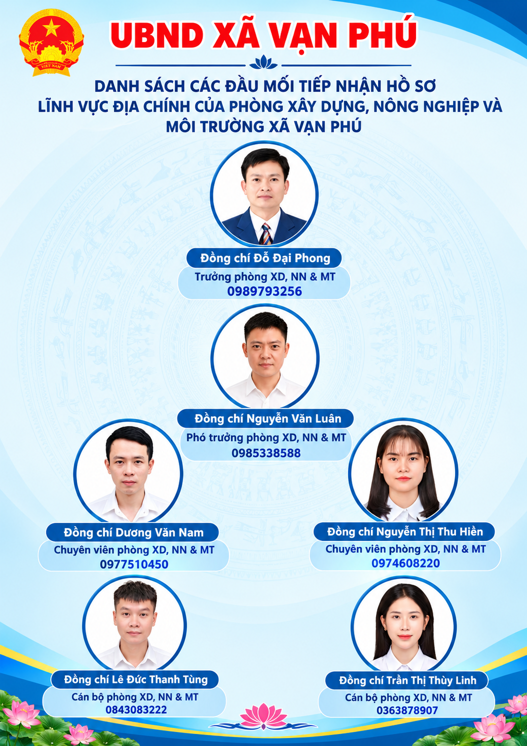 UBND XÃ VẠN PHÚ CÔNG KHAI DANH SÁCH CÁC ĐẦU MỐI TIẾP NHẬN HỒ SƠ LĨNH VỰC ĐỊA CHÍNH THUỘC PHÒNG XÂY DỰNG, NÔNG NGHIỆP VÀ MÔI TRƯỜNG