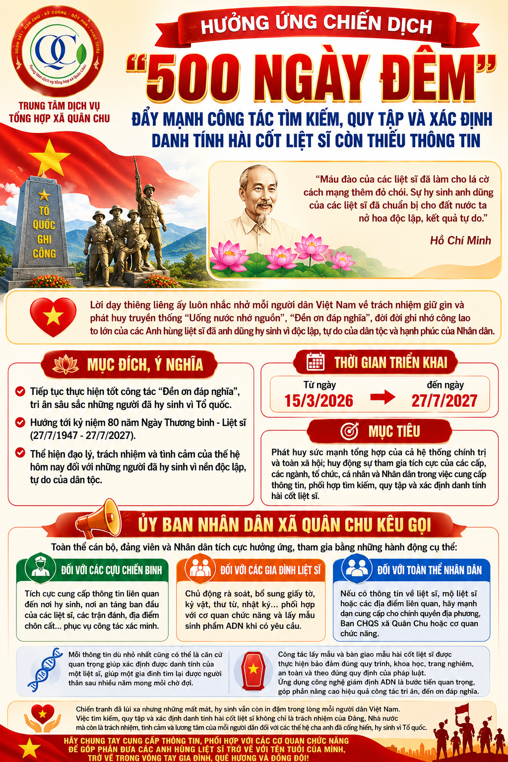 ĐẨY MẠNH TUYÊN TRUYỀN HƯỞNG ỨNG CHIẾN DỊCH 500 NGÀY ĐÊM ĐẨY MẠNH THỰC HIỆN TÌM KIẾM, QUY TẬP VÀ XÁC ĐỊNH DANH TÍNH HÀI CỐT LIỆT SĨ