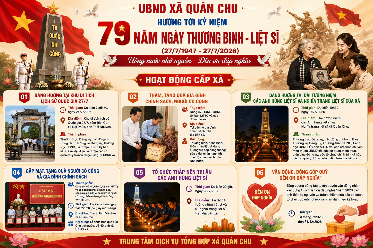 Kế hoạch tổ chức các hoạt động kỷ niệm 79 năm ngày Thương binh liệt sĩ (27/7/1947 - 27/7/2026)