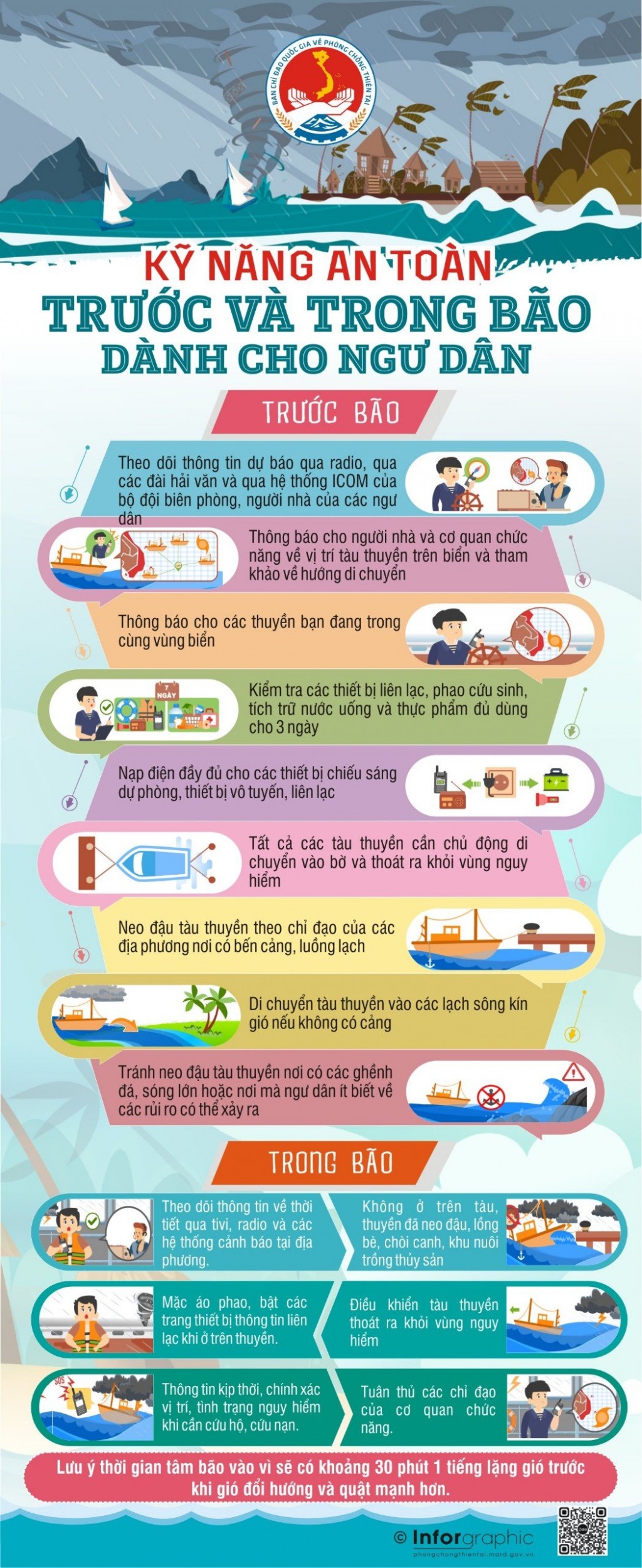 Xã Quân Chu tăng cường công tác phòng ngừa, ứng phó và khắc phục hậu quả thiên tai trong tình hình mới