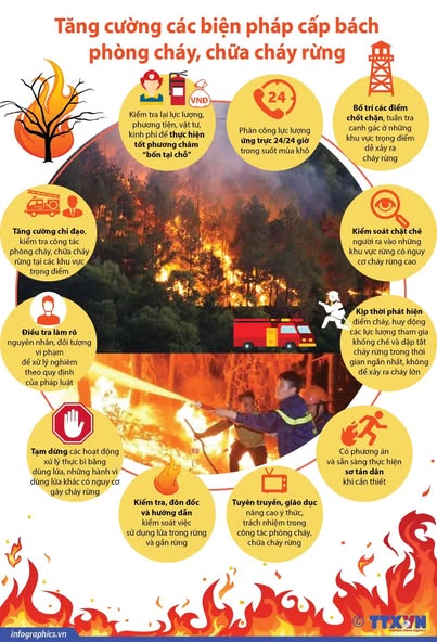TUYÊN TRUYỀN  VỀ TĂNG CƯỜNG CÔNG TÁC PHÒNG CHÁY, CHỮA CHÁY RỪNG