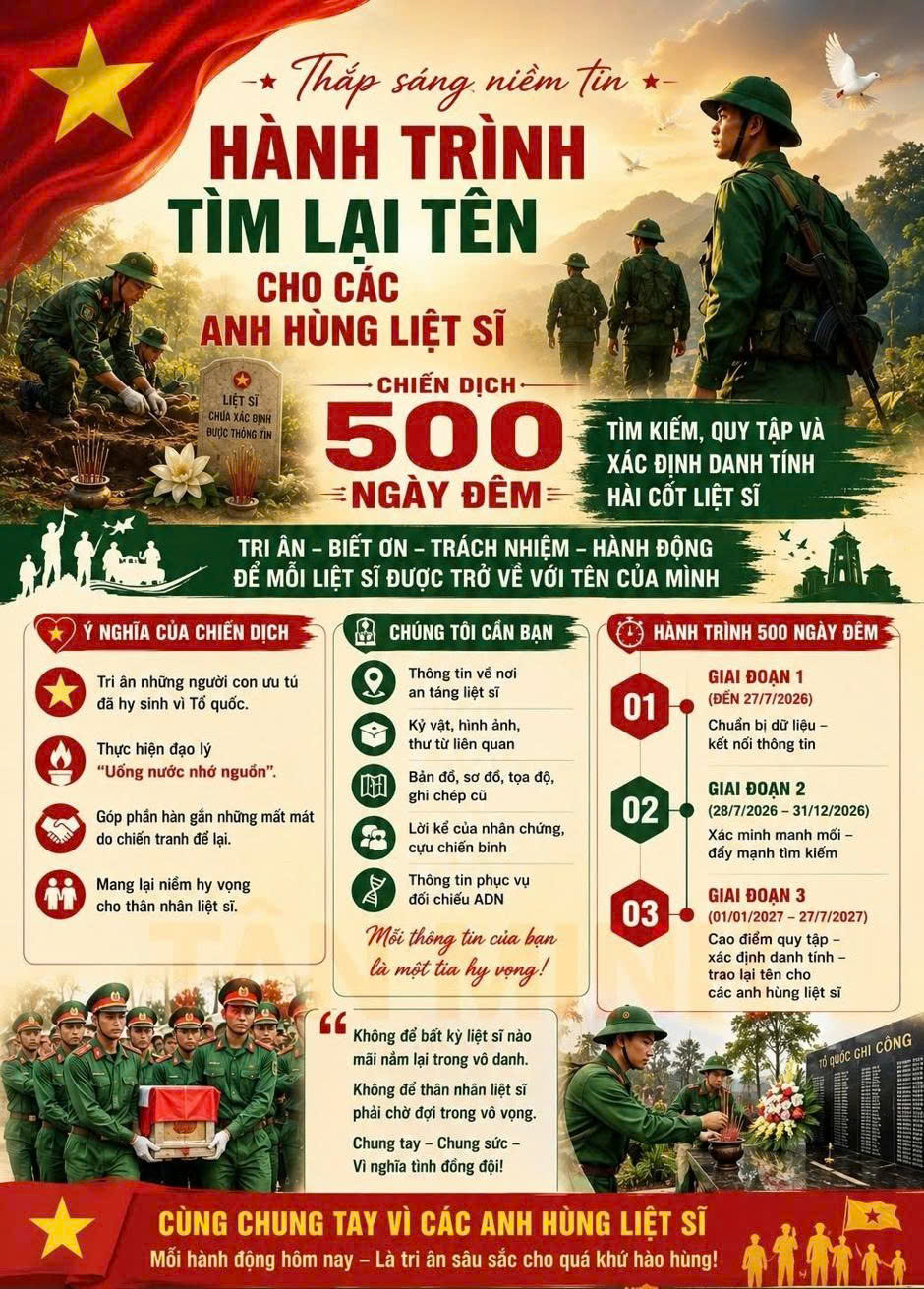 Tuyên truyền về chiến dịch “500 ngày đêm” đẩy mạnh công tác tìm kiếm, quy tập và xác định danh tính hài cốt liệt sĩ còn thiếu thông tin.