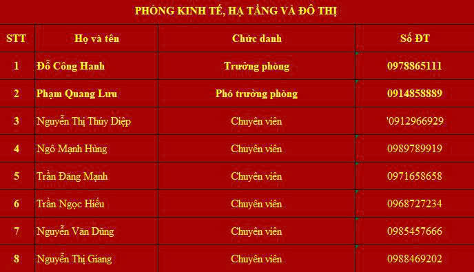 PHÒNG KINH TẾ, HẠ TẦNG VÀ ĐÔ THỊ