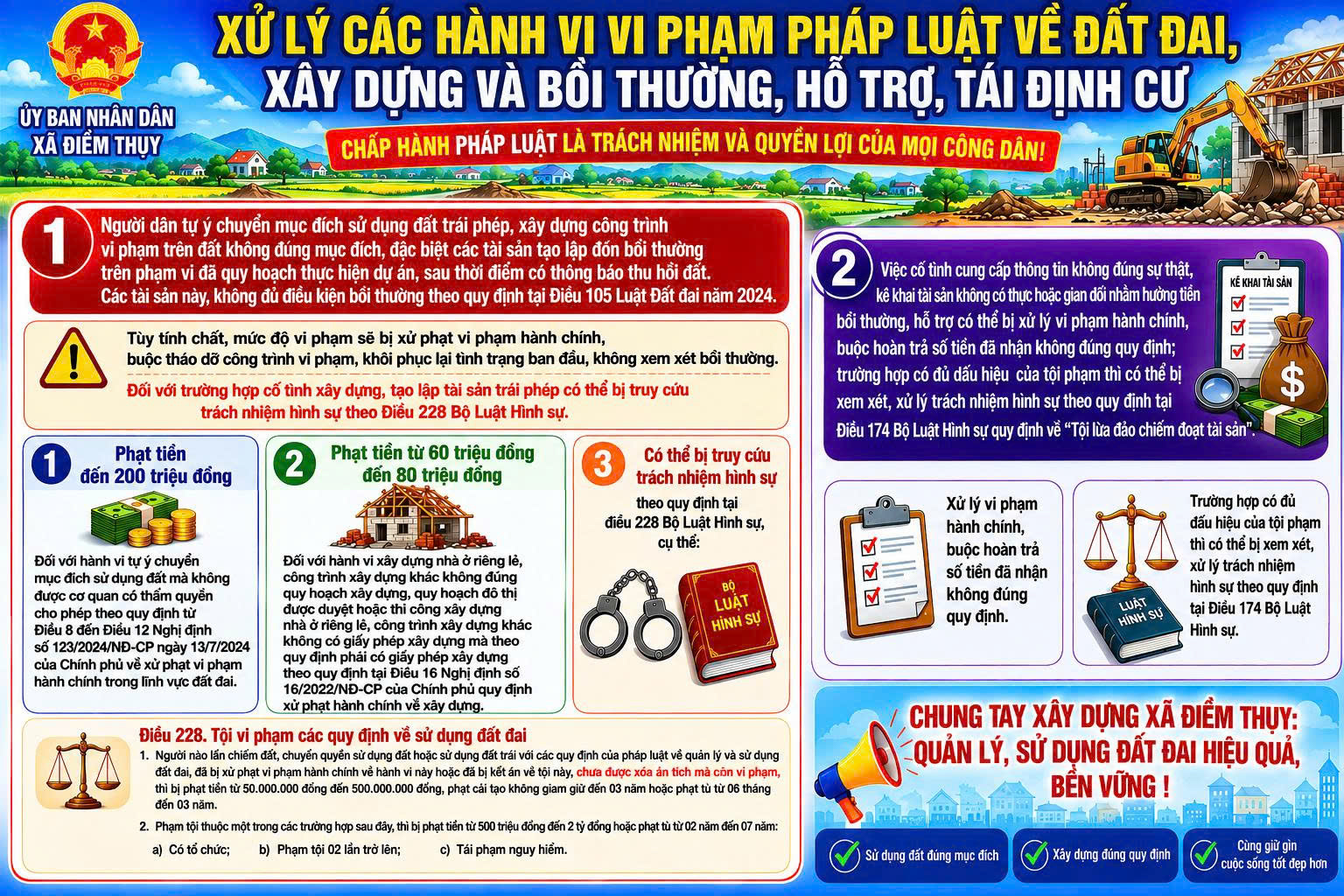 Chấp hành quy định về đất đai, xây dựng - góp phần đẩy nhanh tiến độ các dự án