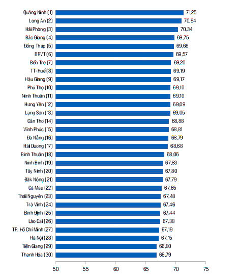 Thái Nguyên: Thực hiện các nhiệm vụ, giải pháp cải thiện môi trường đầu tư kinh doanh, nâng cao chỉ số năng lực cạnh tranh cấp tỉnh (PCI) năm 2024