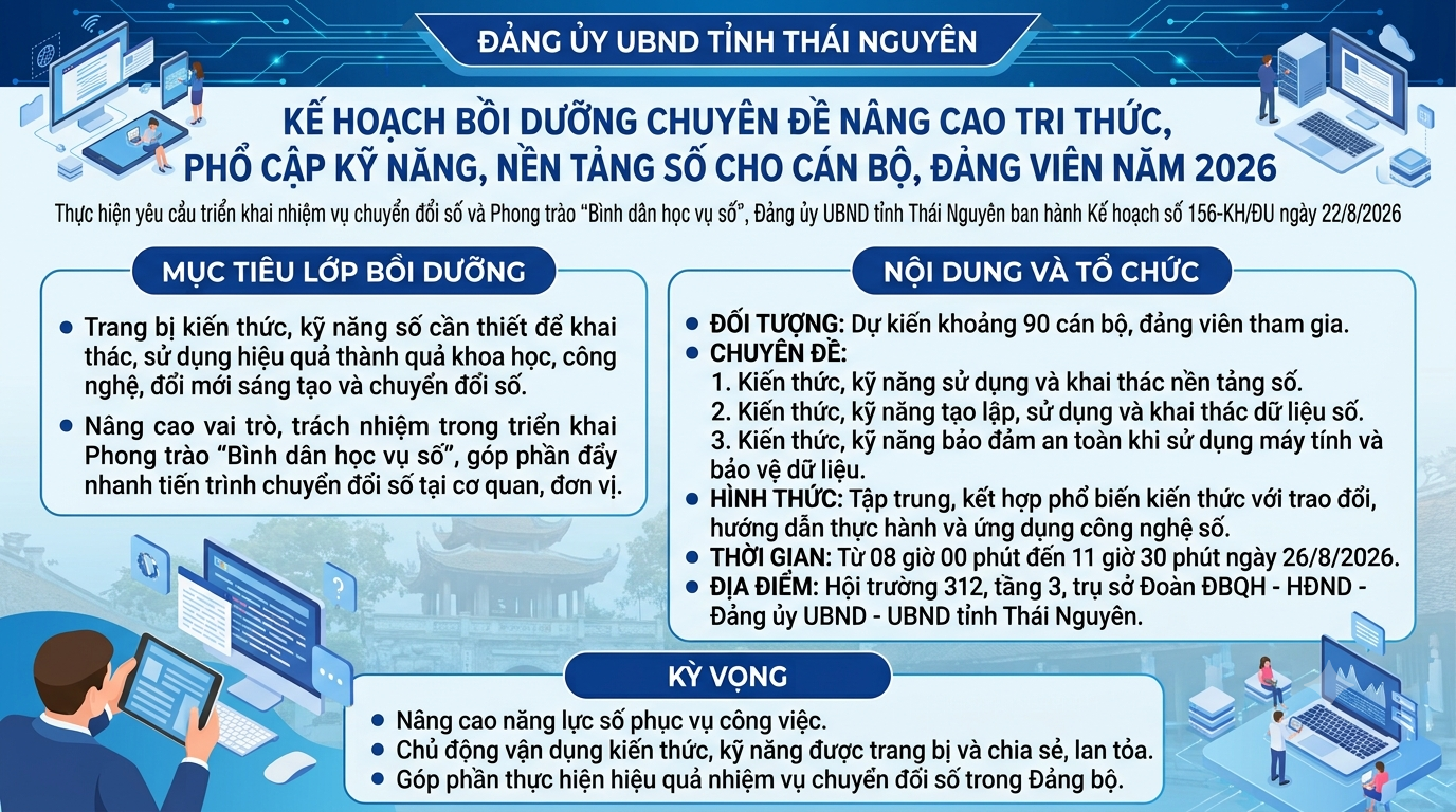 Đảng ủy UBND tỉnh ban hành Kế hoạch tổ chức lớp bồi dưỡng kỹ năng, nền tảng số cho cán bộ, đảng viên năm 2026
