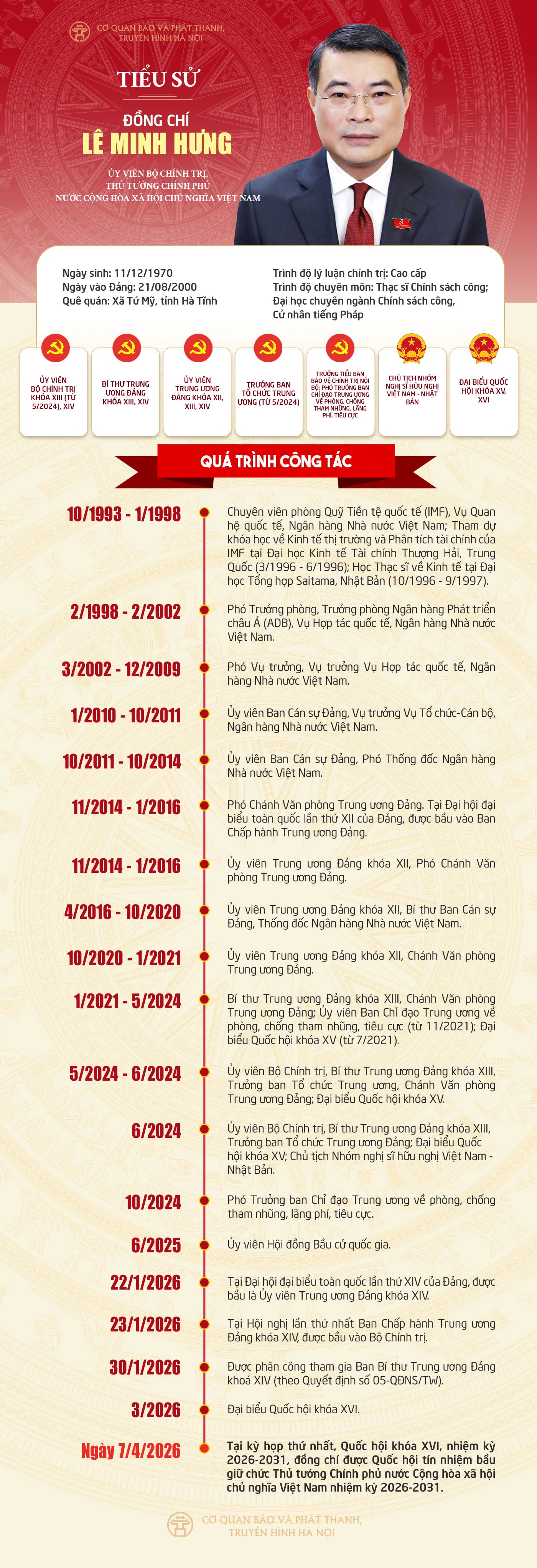 Tóm tắt tiểu sử Thủ tướng Chính phủ Lê Minh Hưng