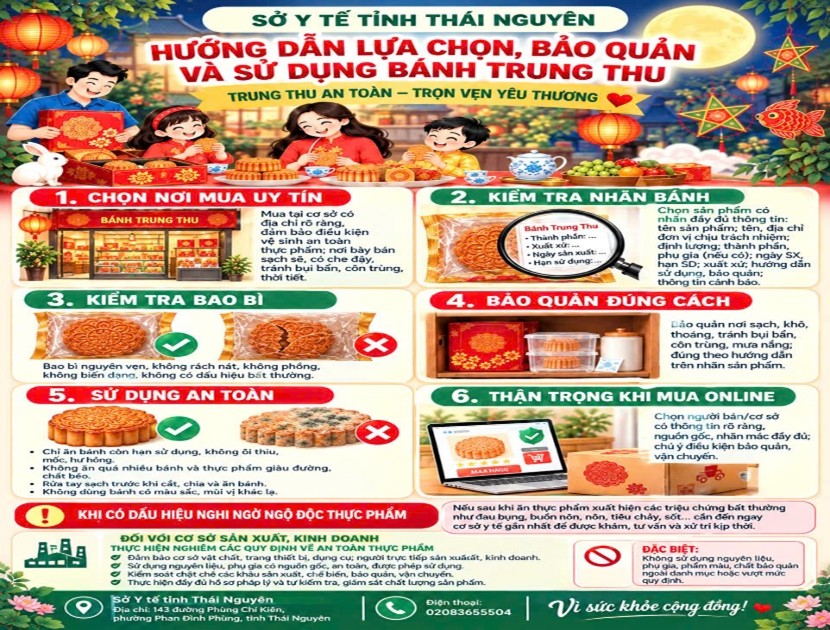 CHỦ ĐỘNG BẢO ĐẢM AN TOÀN THỰC PHẨM DỊP TẾT TRUNG THU