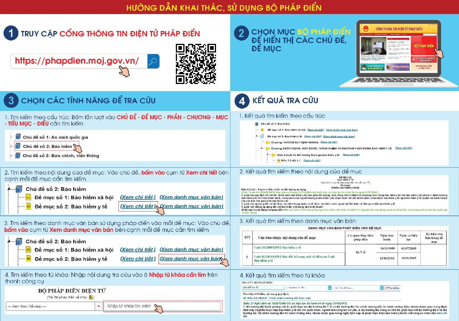 BỘ PHÁP ĐIỂN ĐIỆN TỬ