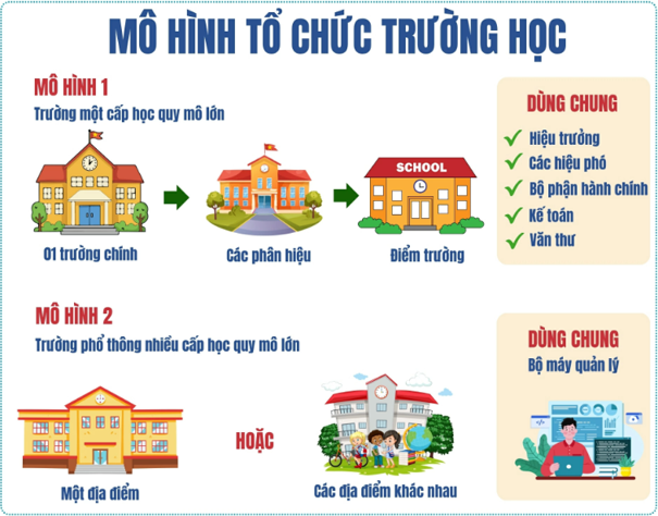 Thái Nguyên định hướng sắp xếp đơn vị sự nghiệp giáo dục công lập trên địa bàn tỉnh