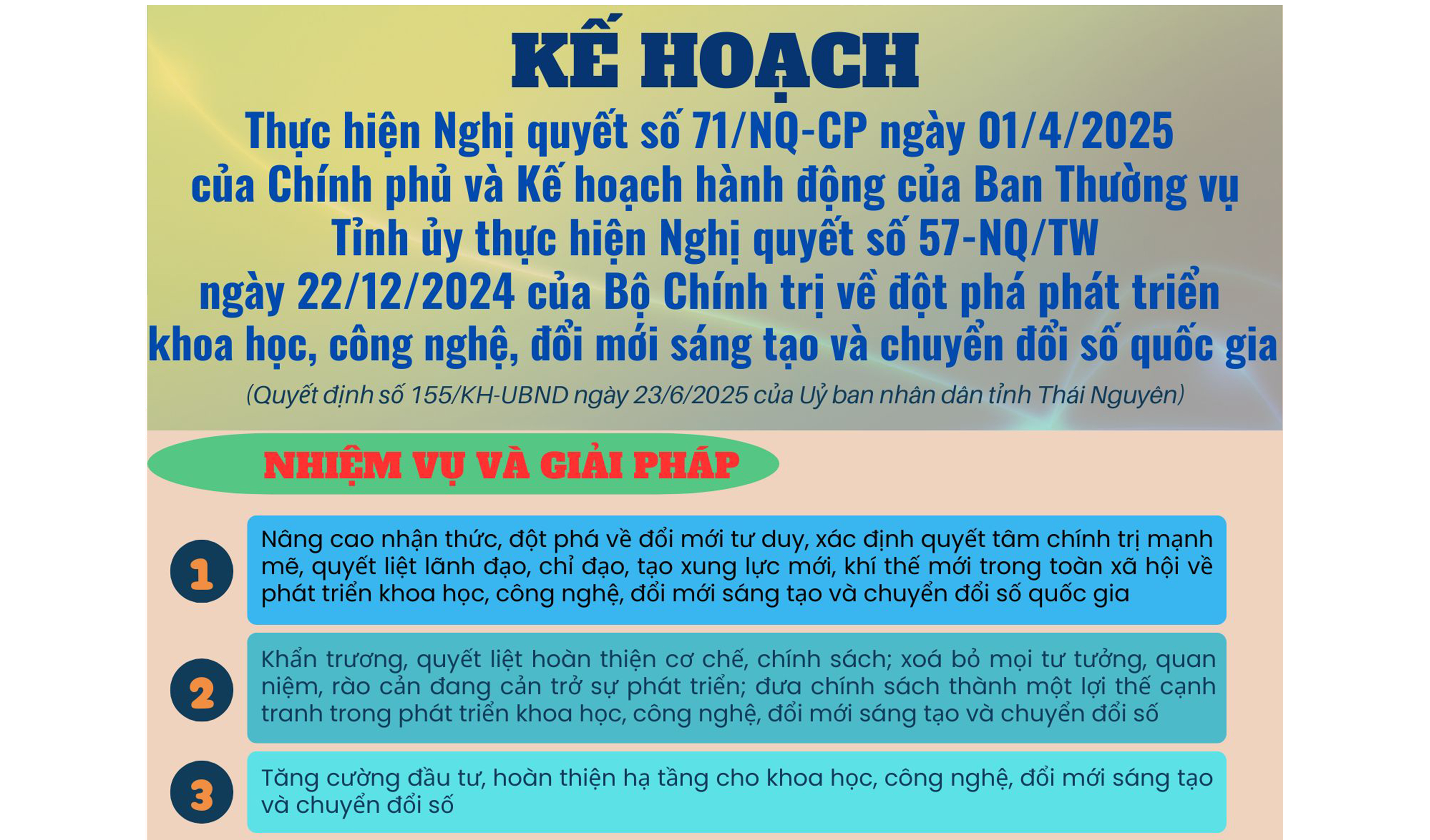 Kế hoạch thực hiện Nghị quyết số 71/NQ-CP ngày 01/4/2025 của Chính phủ và Kế hoạch hành động của Ban Thường vụ Tỉnh ủy thực hiện Nghị quyết số 57-NQ/TW ngày 22/12/2024 của Bộ Chính trị về đột phá phát triển khoa học, công nghệ, đổi mới sáng tạo và chuyển đổi số quốc gia
