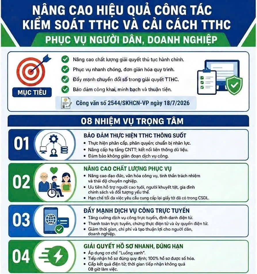 Kiểm soát TTHC, cải cách TTHC: Nhanh hơn, minh bạch hơn, số hóa mạnh hơn