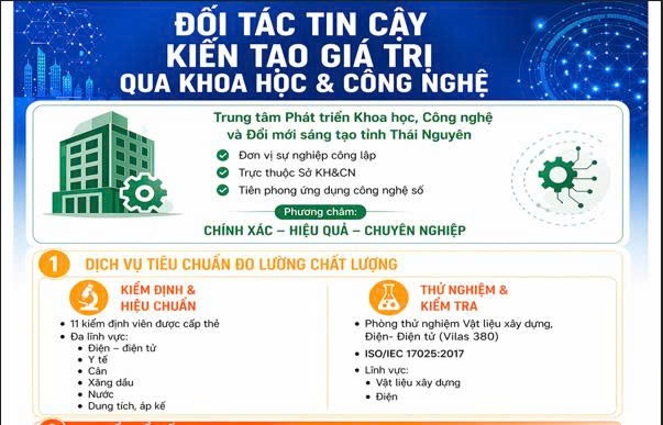 Đẩy mạnh ứng dụng công nghệ số trong quản lý và cung cấp dịch vụ khoa học và công nghệ tại Thái Nguyên