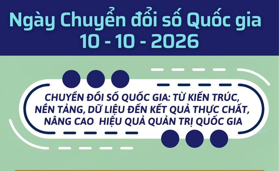 Kế hoạch triển khai Ngày Chuyển đổi số Quốc gia năm 2026