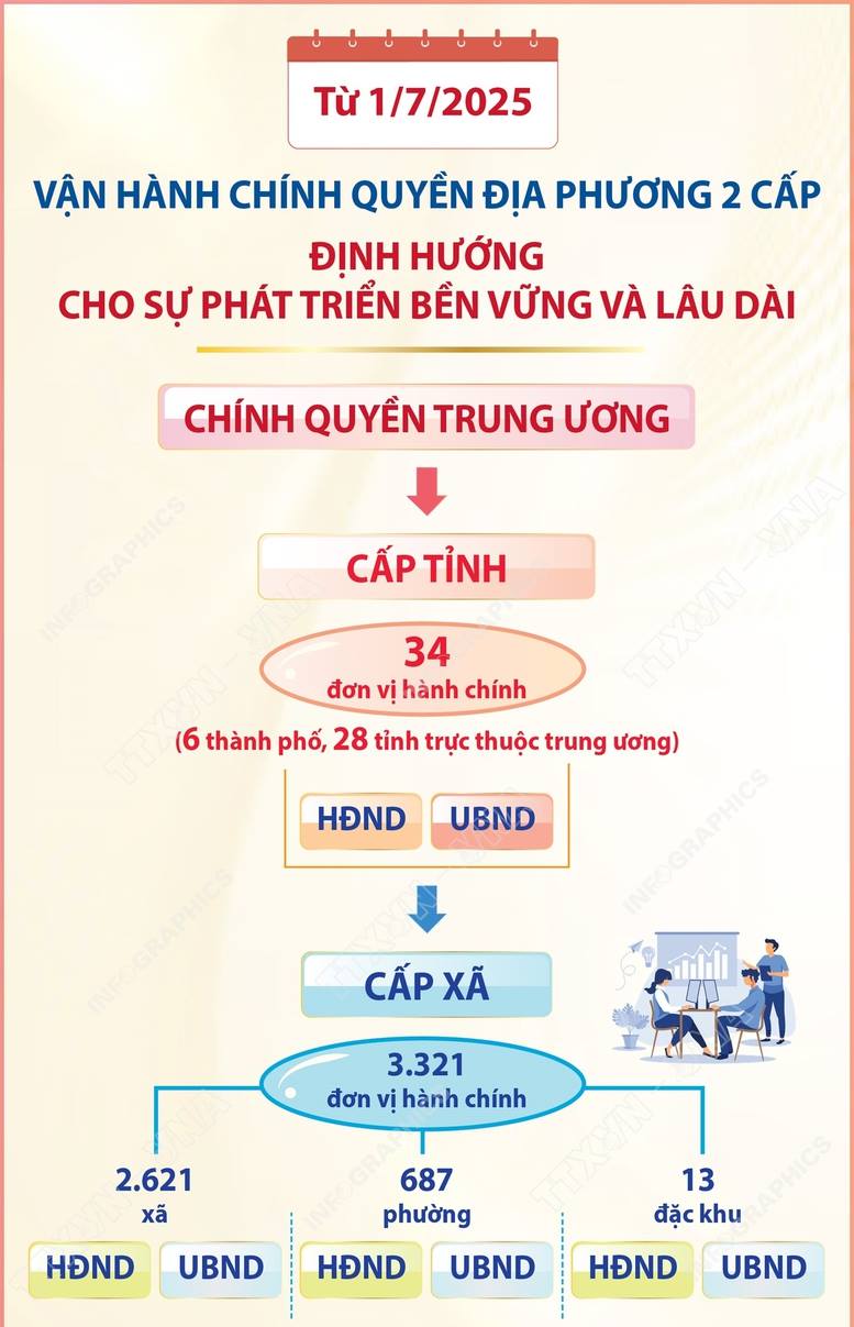 Description: 1/7/2025: Ngày hội non sông và bước ngoặt lịch sử- Ảnh 4.