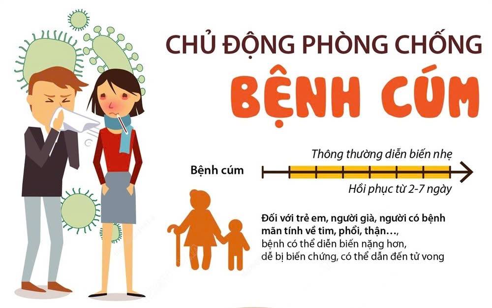 Biện pháp phòng chống bệnh cúm mùa