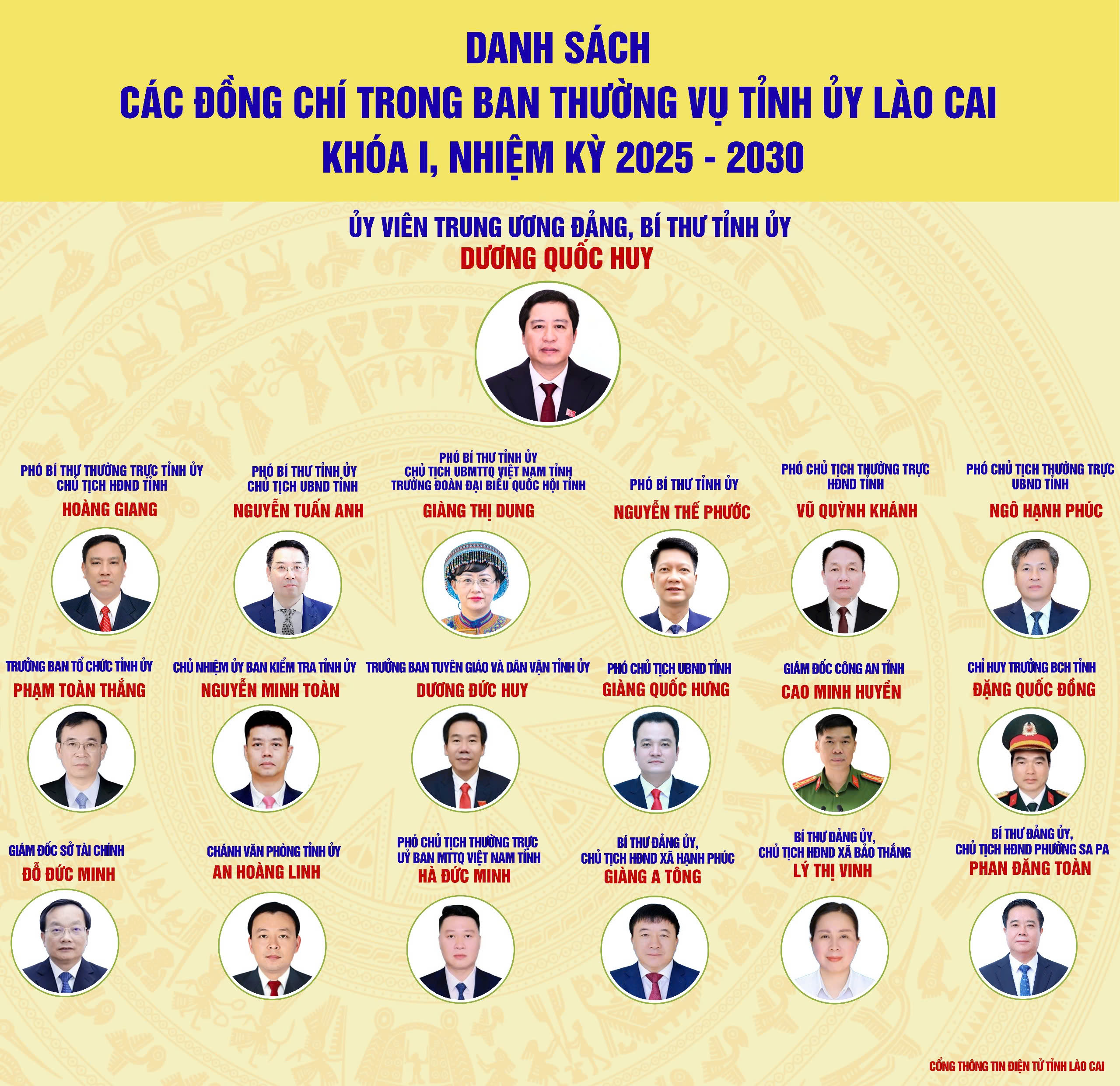 Danh sách Ban Thường vụ Tỉnh ủy Lào Cai khóa I, nhiệm kỳ 2025 - 2030