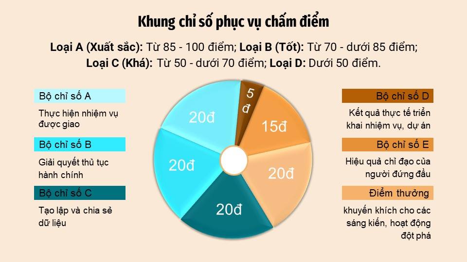 Tăng cường hiệu quả thực thi nhiệm vụ Khoa học, Công nghệ và Đổi mới sáng tạo qua Khung chấm điểm hàng tháng