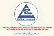 Tổng hợp kiến nghị của cử tri sau Kỳ họp thứ 10 Quốc hội khoá XV thuộc thẩm quyền giải quyết của Uỷ ban nhân dân tỉnh