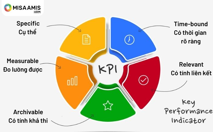 Sở Khoa học và Công nghệ tỉnh Lào Cai đề nghị cung cấp báo giá các gói thầu tư vấn xây dựng hệ thống đánh giá KPI công chức