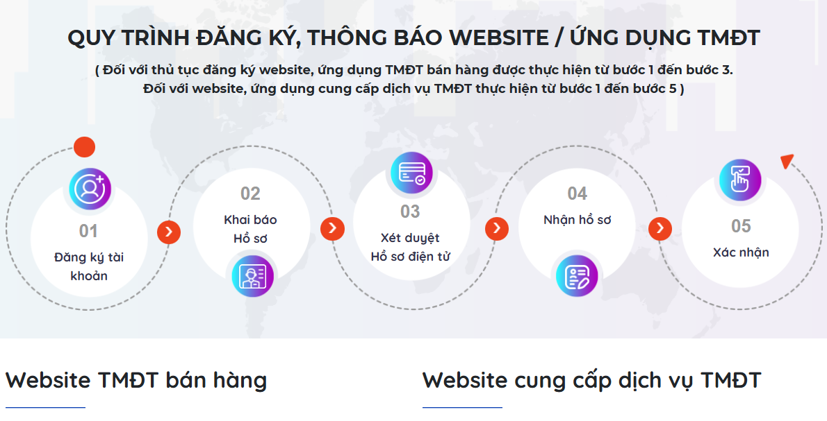 Sở Công thương tỉnh Lào Cai: Phổ biến quy trình thông báo website thương mại điện tử bán hàng