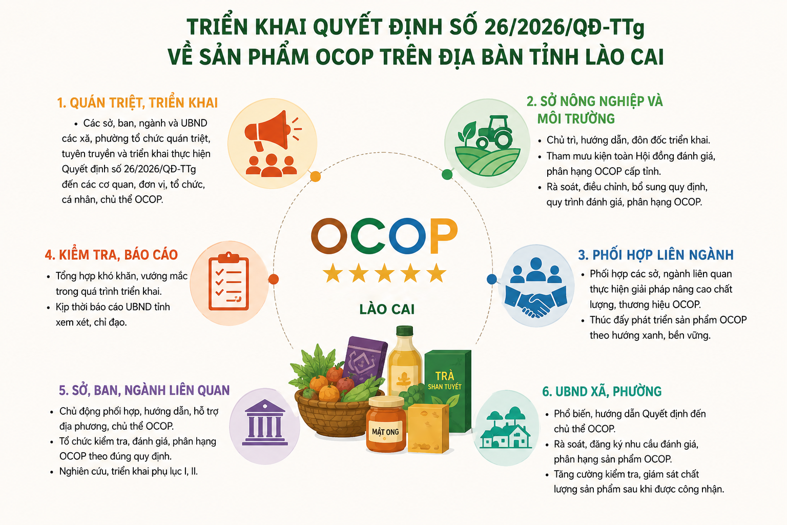 Triển khai thực hiện thống nhất, hiệu quả Quyết định số 26/2026/QĐ-TTg trên địa bàn tỉnh