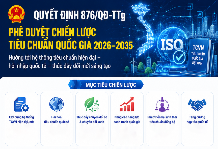 Phê duyệt Chiến lược tiêu chuẩn quốc gia giai đoạn 2026-2035