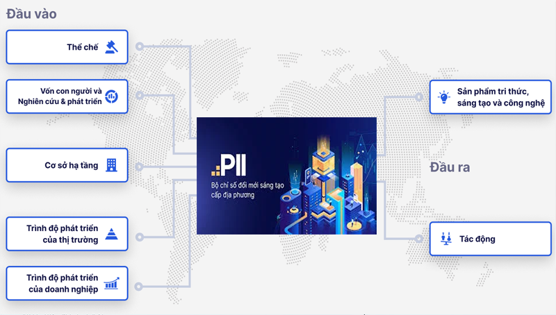 Lào Cai ban hành Kế hoạch nâng cao chỉ số đổi mới sáng tạo (PII) tỉnh giai đoạn 2026 - 2030