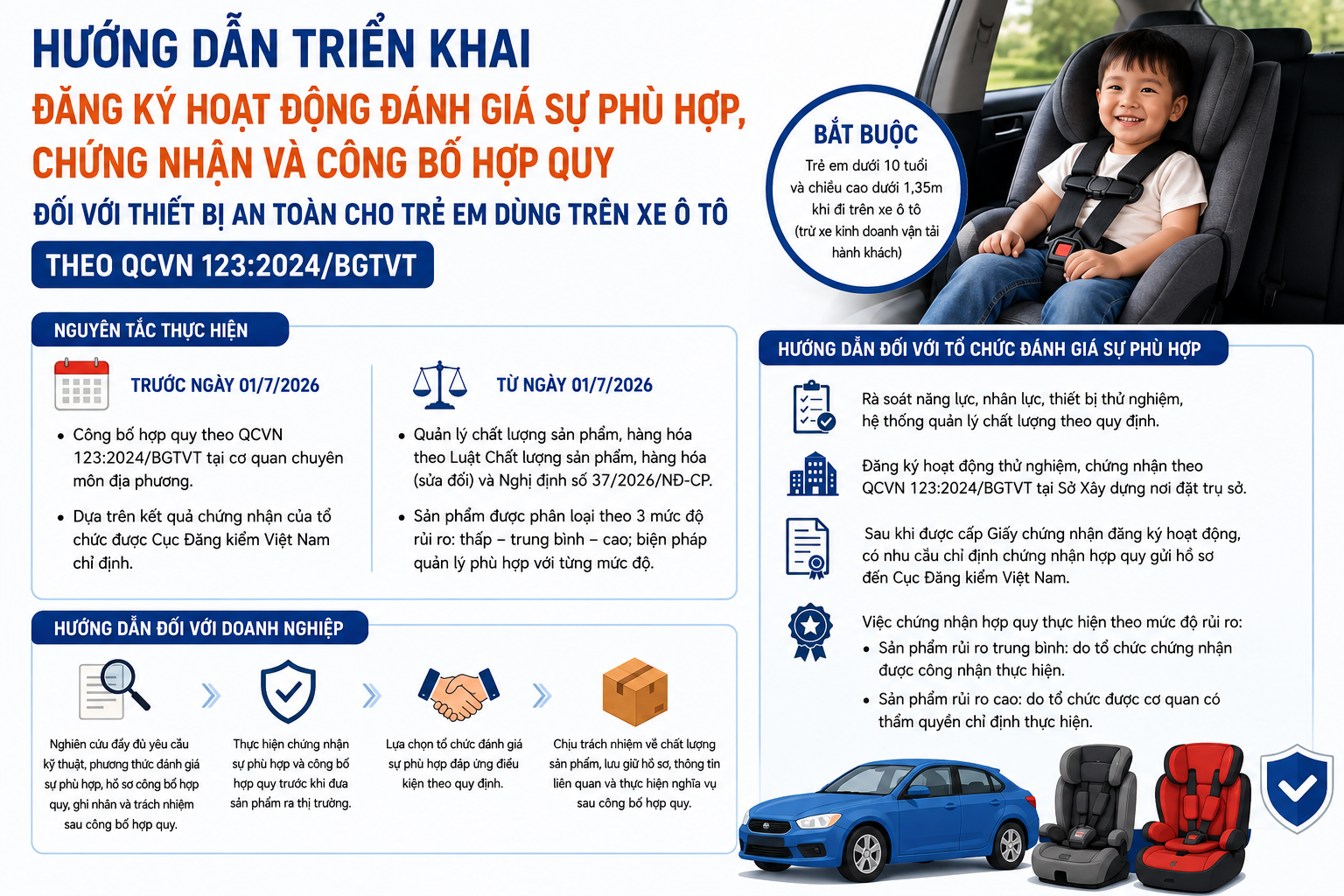 Bộ Xây dựng hướng dẫn triển khai đăng ký hoạt động thiết bị an toàn cho trẻ em dùng trên xe ô tô