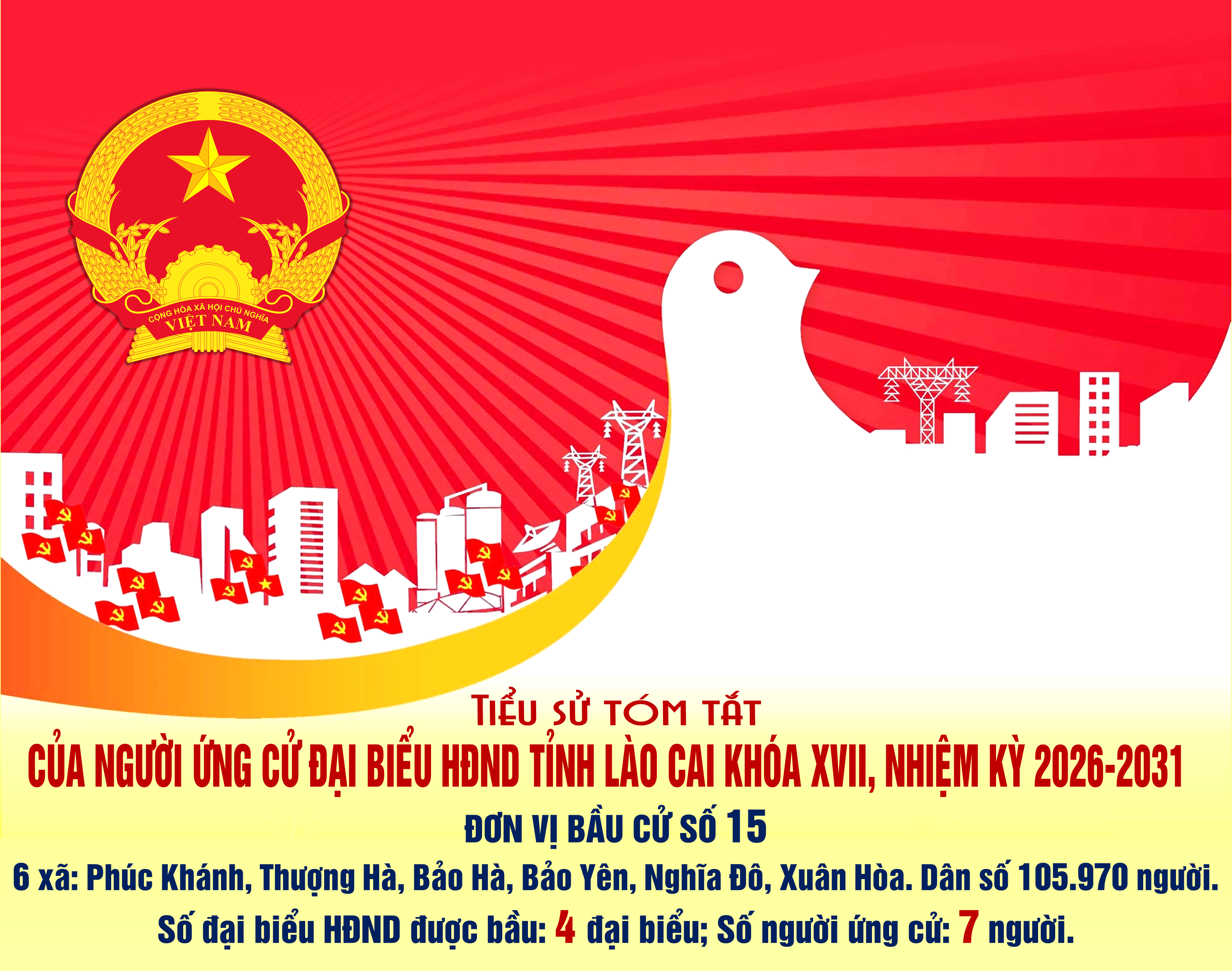 Tiểu sử tóm tắt của người ứng cử Đại biểu HĐND tỉnh Lào Cai khóa XVII - Đơn vị bầu cử số 15