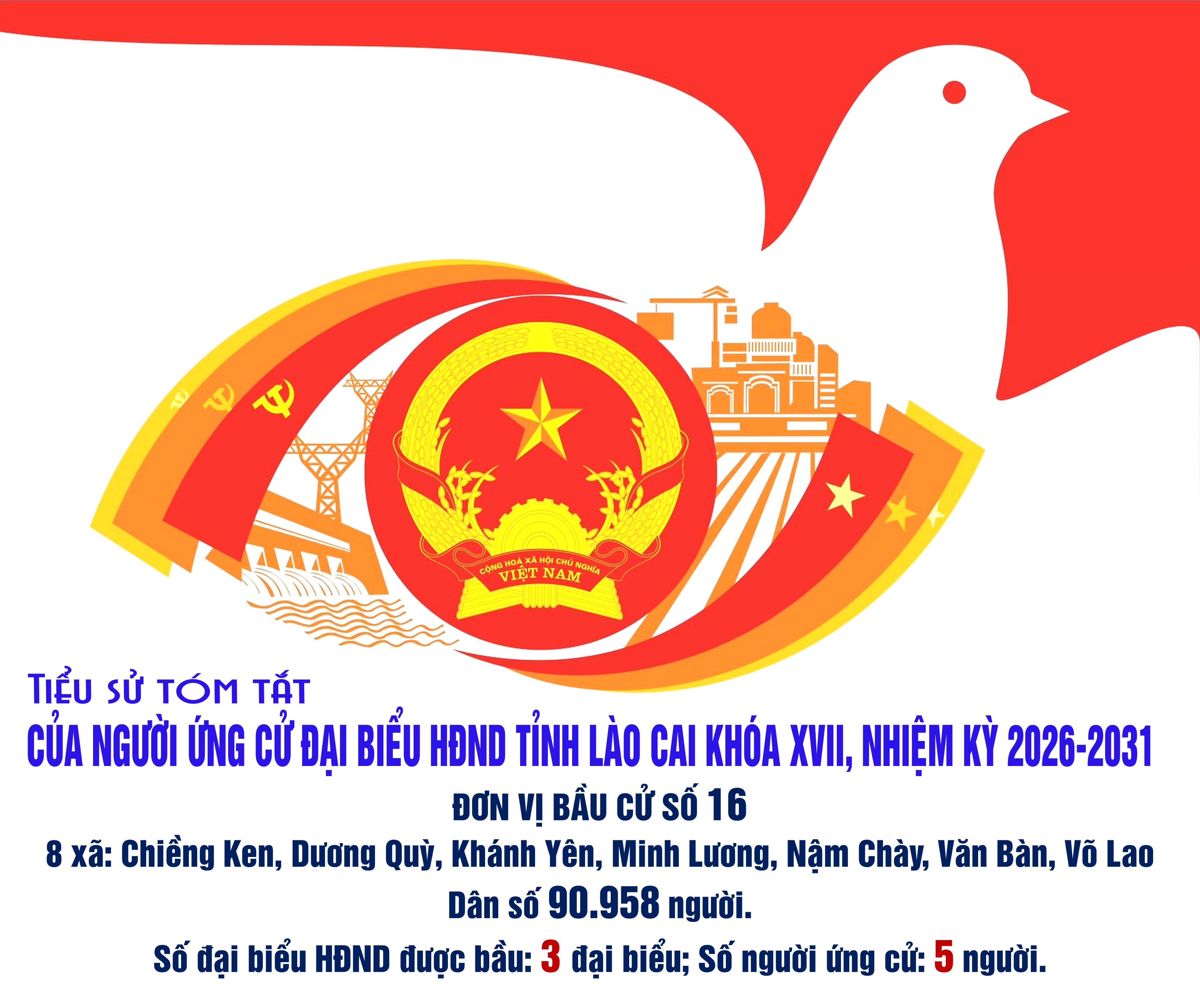 Tiểu sử tóm tắt của người ứng cử Đại biểu HĐND tỉnh Lào Cai khóa XVII - Đơn vị bầu cử số 16
