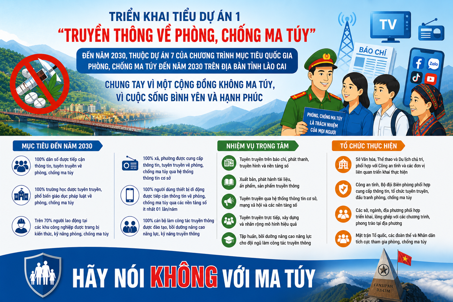 Lào Cai triển khai Tiểu dự án 1 “Truyền thông về phòng, chống ma túy” đến năm 2030
