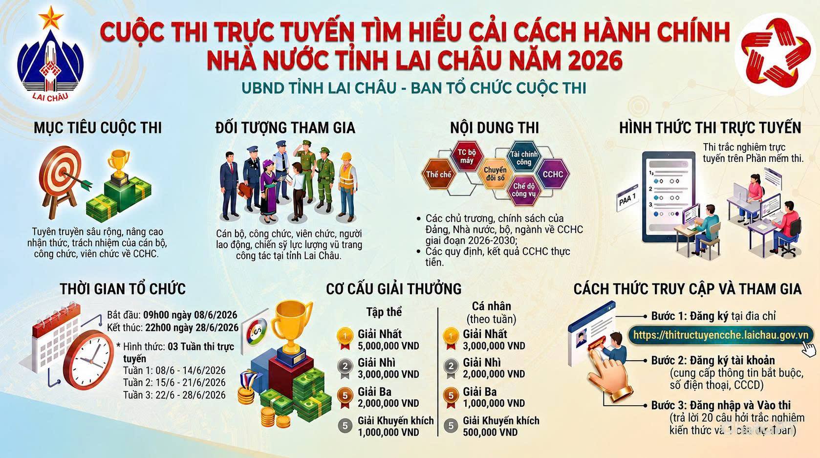KẾ HOẠCH TỔ CHỨC CUỘC THI TRỰC TUYẾN TÌM HIỂU CÔNG TÁC CẢI CÁCH HÀNH CHÍNH NHÀ NƯỚC TỈNH LAI CHÂU NĂM 2026