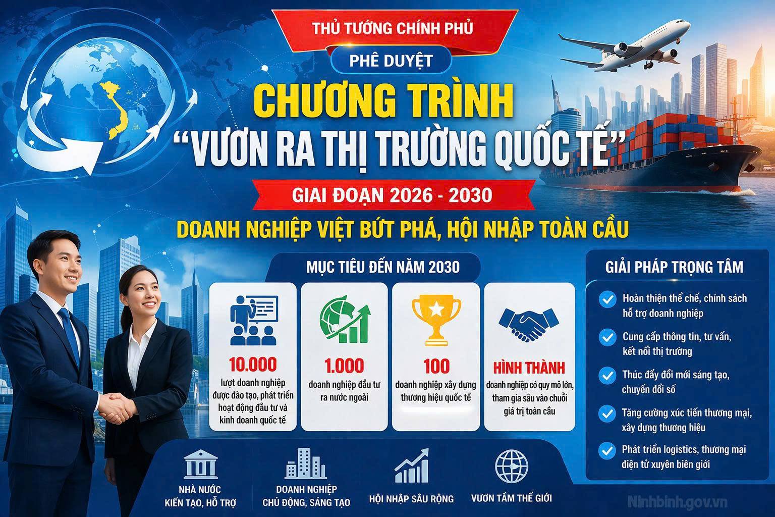 Chính phủ phê duyệt Chương trình “Vươn ra thị trường quốc tế” giai đoạn 2026 - 2030: Thúc đẩy doanh nghiệp Việt hội nhập sâu rộng
