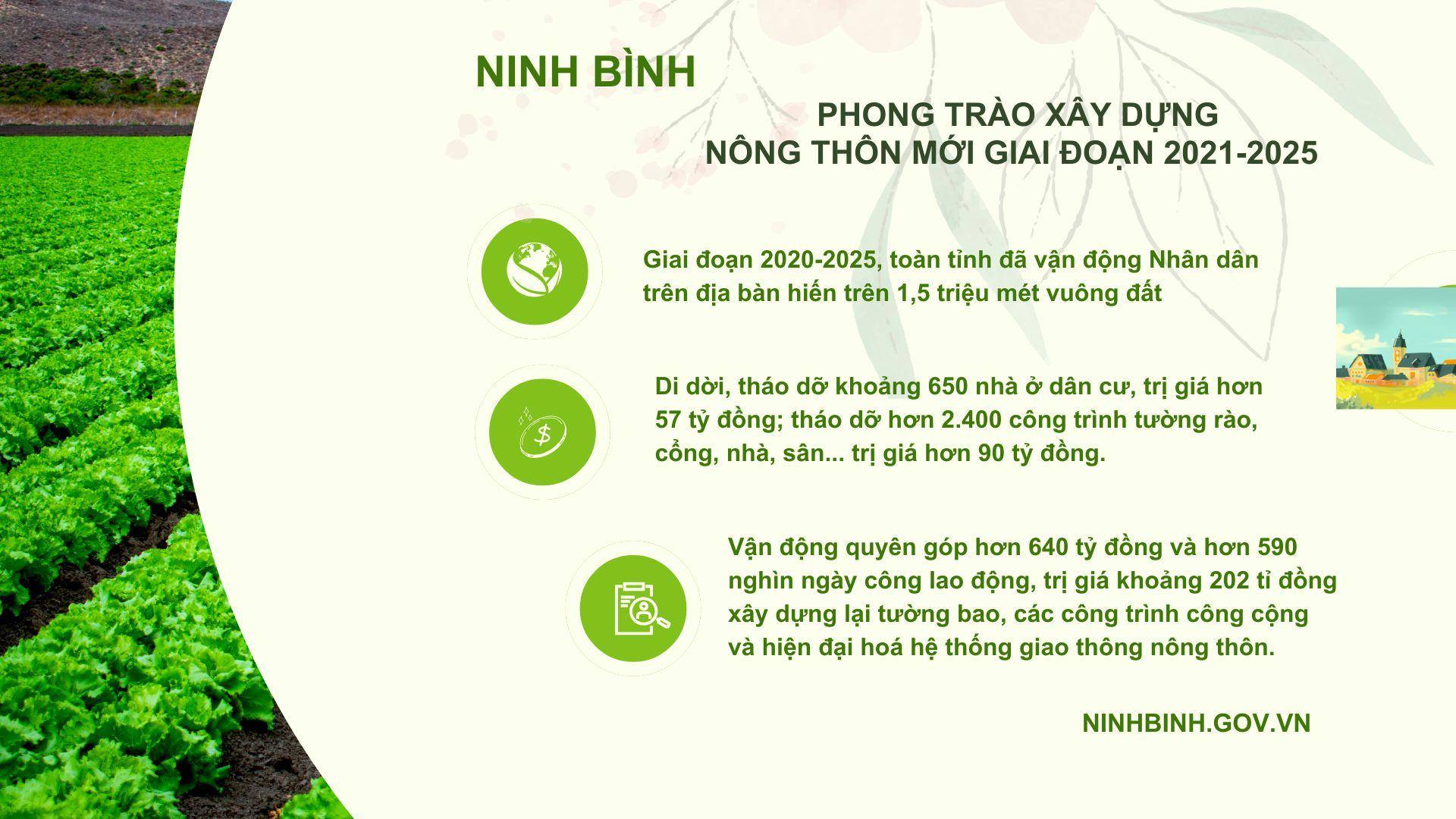 Giai đoạn 2020-2025, toàn tỉnh đã vận động Nhân dân trên địa bàn hiến trên 1,5 triệu m2 đất