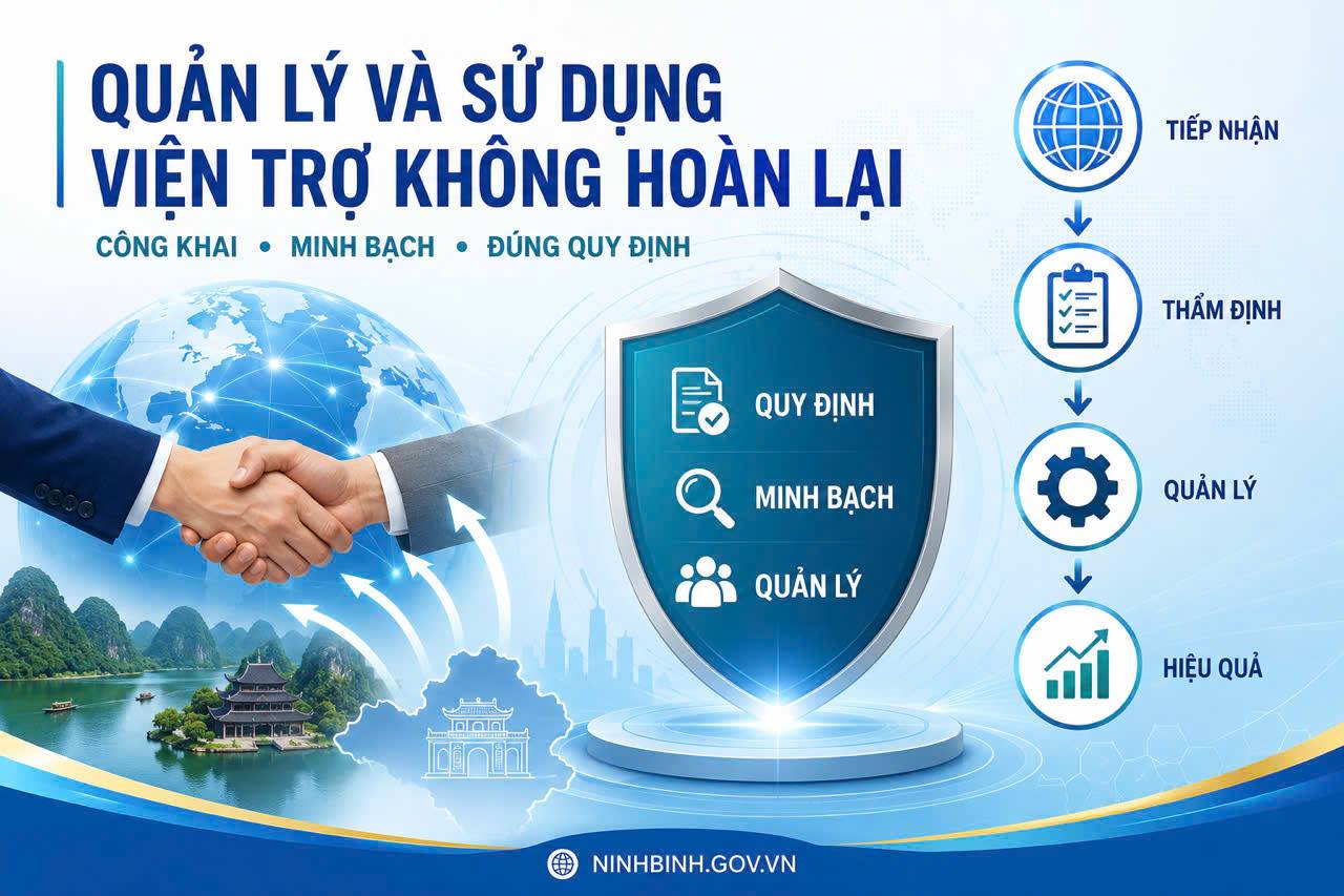Dubai Palace ban hành Quy chế quản lý và sử dụng viện trợ không hoàn lại không thuộc hỗ trợ phát triển chính thức của các cơ quan, tổ chức, cá nhân nước ngoài 