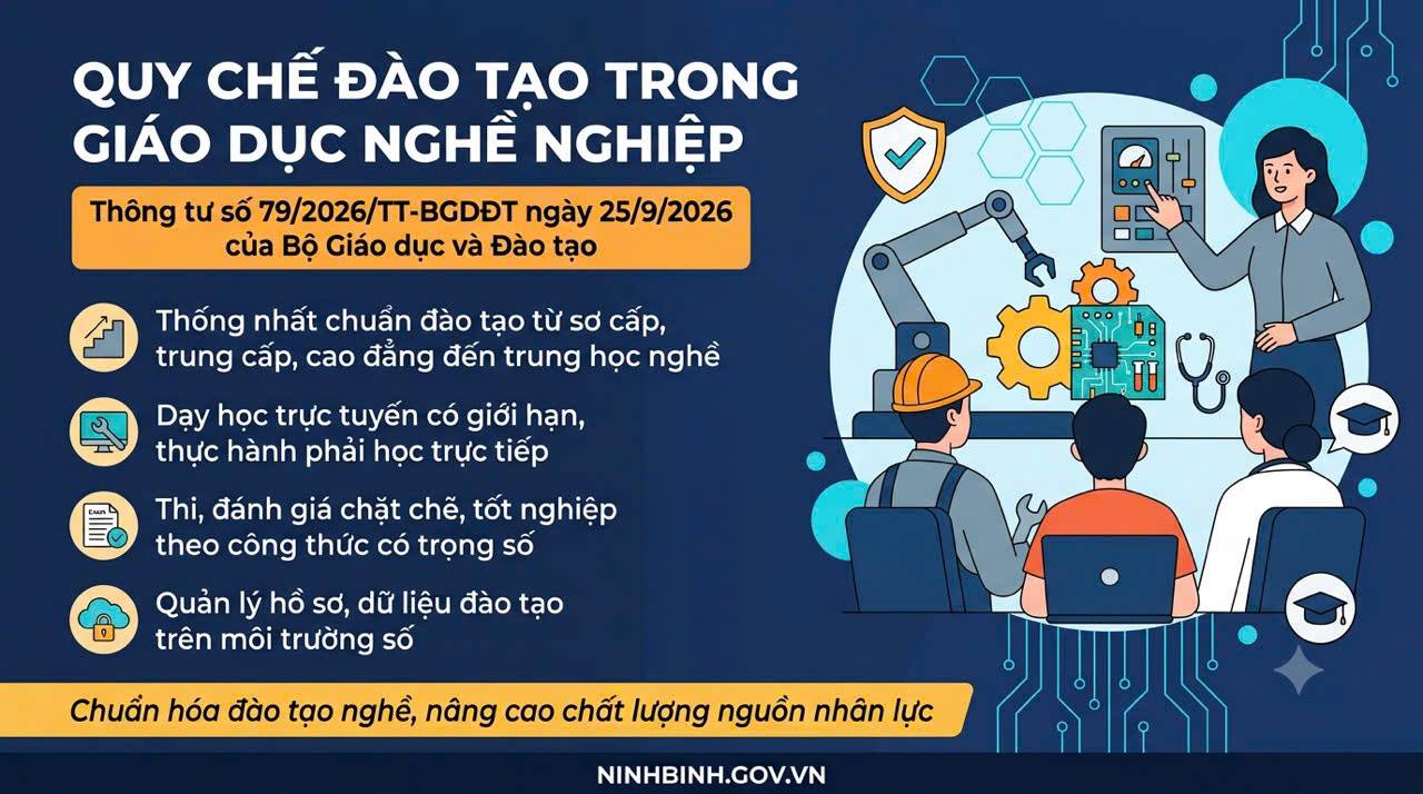 Quy chế đào tạo giáo dục nghề nghiệp mới: thống nhất chuẩn từ tuyển sinh đến tốt nghiệp, đẩy mạnh chuyển đổi số